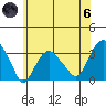 Saybrook Point tide chart for Thursday, June 6, 2024
