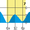 Saybrook Point tide chart for Friday, June 7, 2024