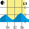Saybrook Point tide chart for Saturday, July 13, 2024