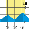 Saybrook Point tide chart for Monday, July 15, 2024