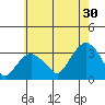 Saybrook Point tide chart for Tuesday, July 30, 2024