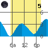 Saybrook Point tide chart for Friday, July 5, 2024