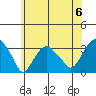 Saybrook Point tide chart for Saturday, July 6, 2024