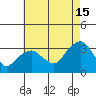 Saybrook Point tide chart for Thursday, August 15, 2024