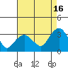 Saybrook Point tide chart for Friday, August 16, 2024