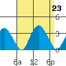 Saybrook Point tide chart for Friday, August 23, 2024