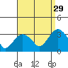 Saybrook Point tide chart for Thursday, August 29, 2024
