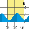 Saybrook Point tide chart for Thursday, August 8, 2024