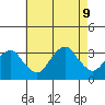 Saybrook Point tide chart for Friday, August 9, 2024