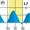 Saybrook Point tide chart for Thursday, October 17, 2024