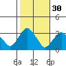 Saybrook Point tide chart for Wednesday, October 30, 2024