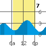 Saybrook Point tide chart for Monday, October 7, 2024