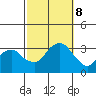 Saybrook Point tide chart for Tuesday, October 8, 2024