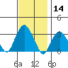 Saybrook Point tide chart for Thursday, November 14, 2024