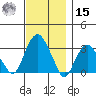 Saybrook Point tide chart for Friday, November 15, 2024