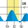 Saybrook Point tide chart for Saturday, November 16, 2024