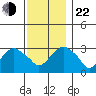 Saybrook Point tide chart for Friday, November 22, 2024