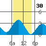 Saybrook Point tide chart for Saturday, November 30, 2024