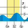 Saybrook Point tide chart for Thursday, November 7, 2024