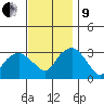 Saybrook Point tide chart for Saturday, November 9, 2024