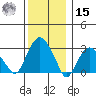 Saybrook Point tide chart for Sunday, December 15, 2024