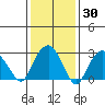 Saybrook Point tide chart for Thursday, January 30, 2025