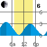 Saybrook Point tide chart for Monday, January 6, 2025