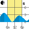 Saybrook Point tide chart for Thursday, March 6, 2025