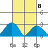 Saybrook Point tide chart for Saturday, March 8, 2025