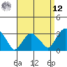 Saybrook Point tide chart for Saturday, April 12, 2025