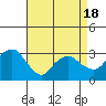 Saybrook Point tide chart for Friday, April 18, 2025