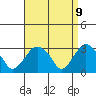 Saybrook Point tide chart for Wednesday, April 9, 2025