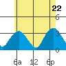 Saybrook Point tide chart for Thursday, May 22, 2025