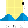 Saybrook Point tide chart for Tuesday, May 6, 2025