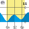 Saybrook Point tide chart for Wednesday, June 11, 2025