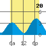 Saybrook Point tide chart for Friday, June 20, 2025