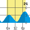 Saybrook Point tide chart for Saturday, June 21, 2025