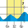 Saybrook Point tide chart for Saturday, June 7, 2025