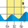 Saybrook Point tide chart for Monday, June 9, 2025