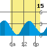 Saybrook Point tide chart for Tuesday, July 15, 2025