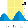 Saybrook Point tide chart for Friday, August 15, 2025