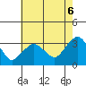 Saybrook Point tide chart for Wednesday, August 6, 2025