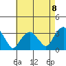 Saybrook Point tide chart for Friday, August 8, 2025