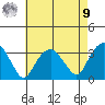 Saybrook Point tide chart for Saturday, August 9, 2025