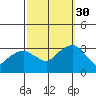 Saybrook Point tide chart for Tuesday, September 30, 2025