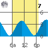 Saybrook Point tide chart for Sunday, September 7, 2025