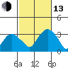Saybrook Point tide chart for Monday, October 13, 2025