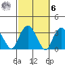 Saybrook Point tide chart for Monday, October 6, 2025