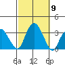 Saybrook Point tide chart for Thursday, October 9, 2025