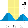 Saybrook Point tide chart for Saturday, November 15, 2025